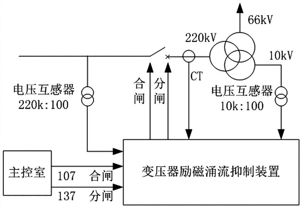 澳门威尼克斯人网站